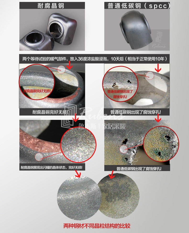 魯本斯鋼制暖氣片，耐腐晶鋼，不腐蝕